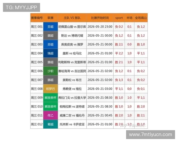 足球竞猜竞彩网最新赛事分析与预测帮助玩家精准把握投注机会提升收益